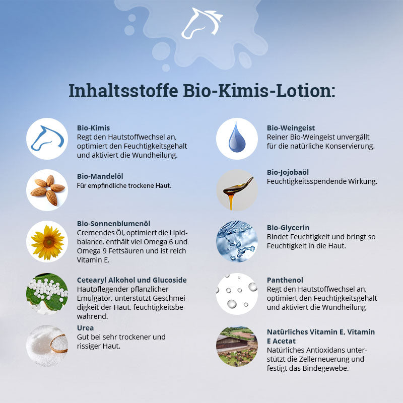 Winterangebot Kimis-Lotion 3 + 1